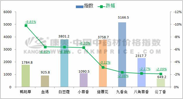 近几年板蓝根药材行情,安国药材市场板蓝根行情