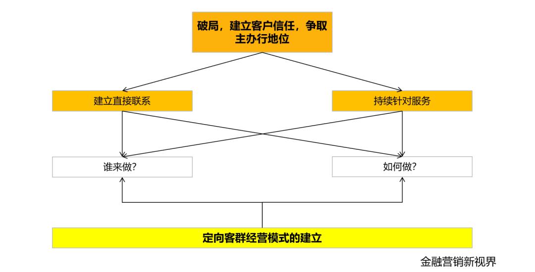 代发客户留存率提升案例,代发盈利点