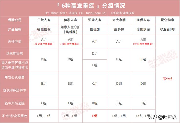 三峡福倍保靠谱吗,三峡福倍倍