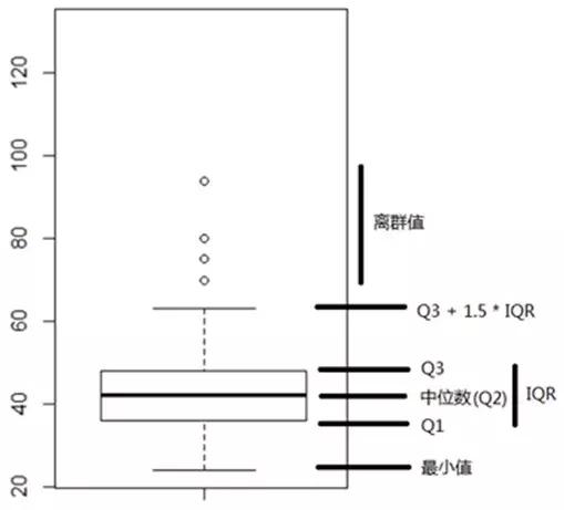 数据分析实战基本概念,零基础数据分析必知