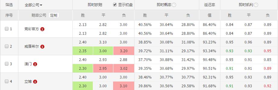 苏维埃之翼图拉兵工厂比分,3月13日足球竞彩比分预测推荐