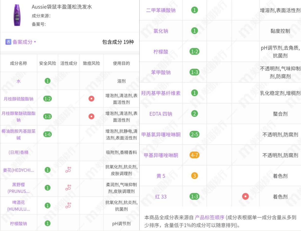 蓬松控油洗发水红黑榜,袋鼠控油去屑洗发水