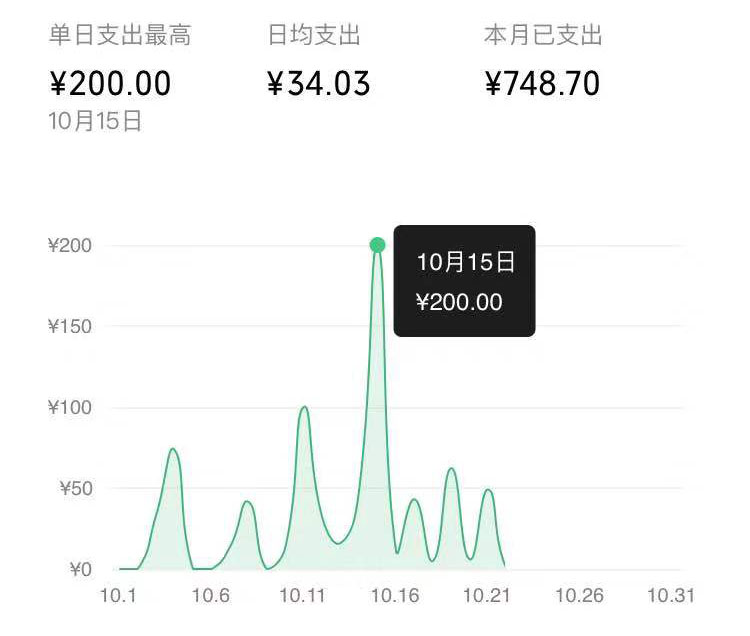 微信年账单统计功能在哪里,微信年度账单什么时候能出来