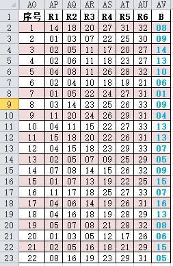用excel制作双色球机选神器,自制机选双色球