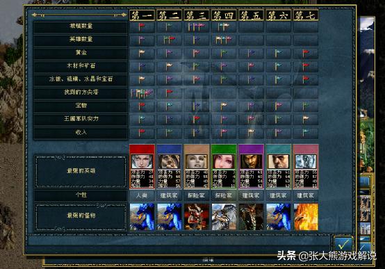 英雄无敌3元素一族深度解析,英雄无敌三元素族200%难度打法