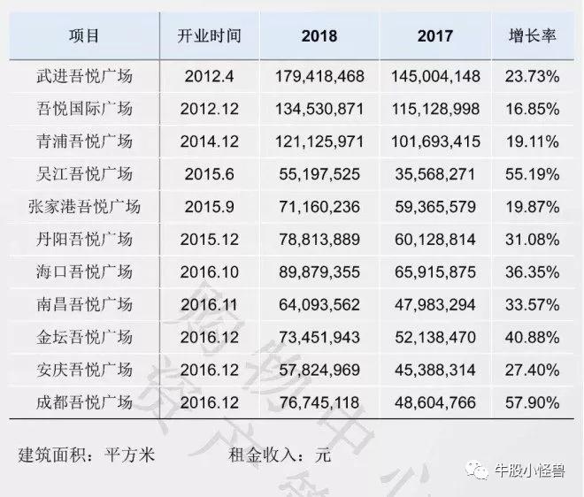 新城控股之吾悦广场终极逻辑,新城控股肥城吾悦广场