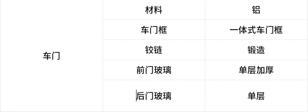 奥迪q7质感测试,奥迪q7质量数据