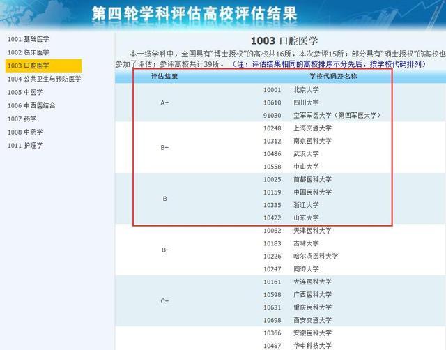 口腔专业全国排名,口腔专业大学排名