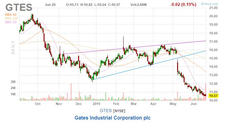美股复盘20190620川普发出军事制裁警告,油价和金价上涨