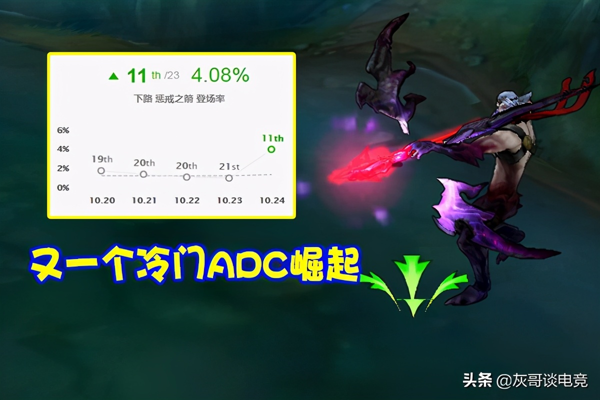 s11穿甲流ez,s10破甲流韦鲁斯出门装