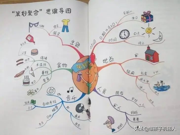 干货！美国幼儿园就使用的思维导图：让孩子学会自主学习和规划