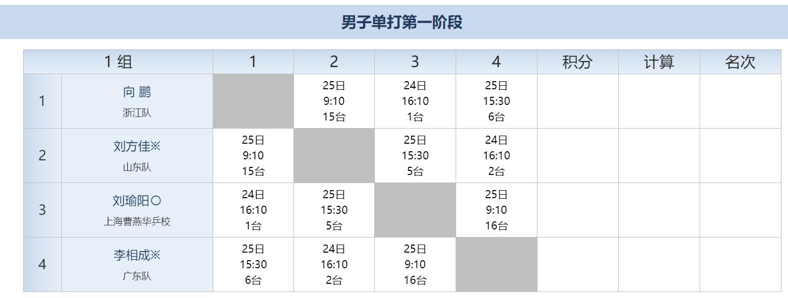 2022全国乒乓球青年锦标赛秩序册,全国比赛秩序册