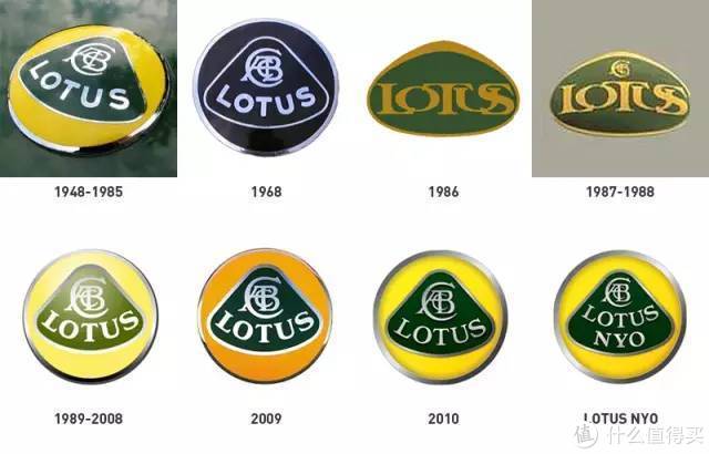 无用汽车知识,冷门汽车品牌基础知识