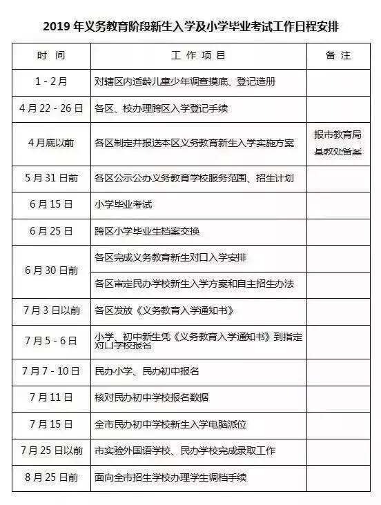 武汉学区房价格趋势,武汉学区房涨价