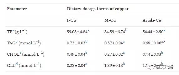 添加硫酸铜养的鱼能吃吗,微量元素对于对虾的影响