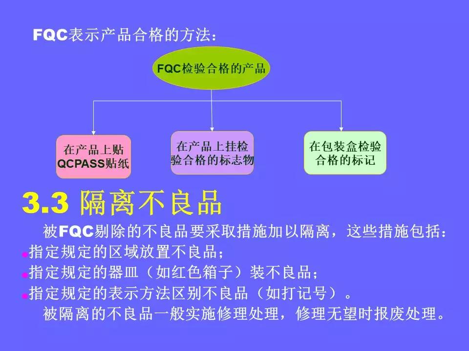 品管部主管必学培训ppt,品管部技能培训ppt