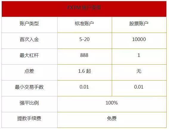 全球外汇交易平台的排名,全球十大经典外汇交易平台
