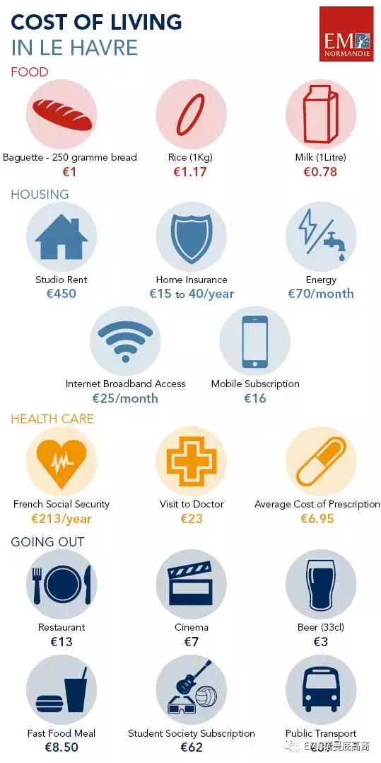 诺曼底高商,诺曼底高商怎么样