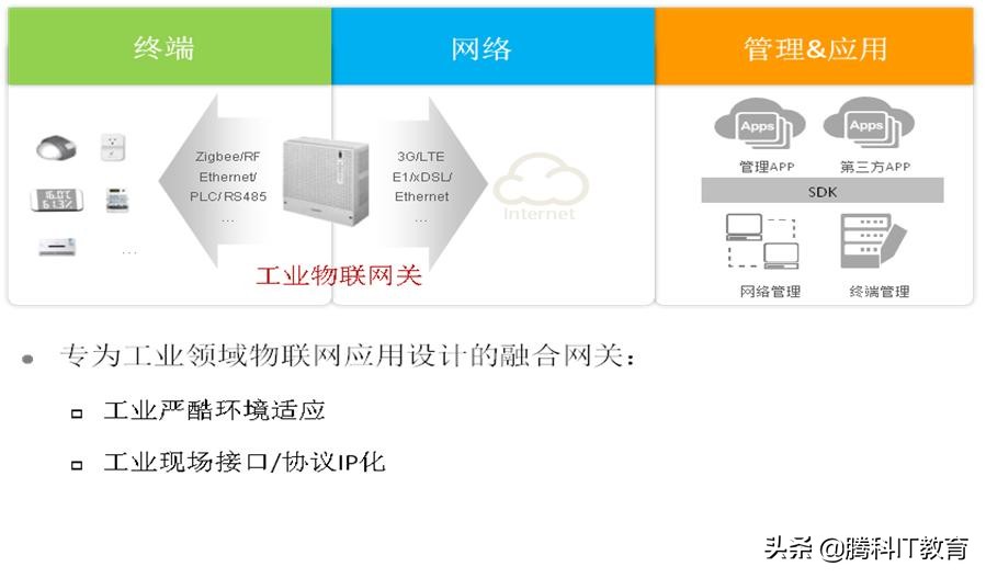 华为发布物联网方案,华为物联网产品