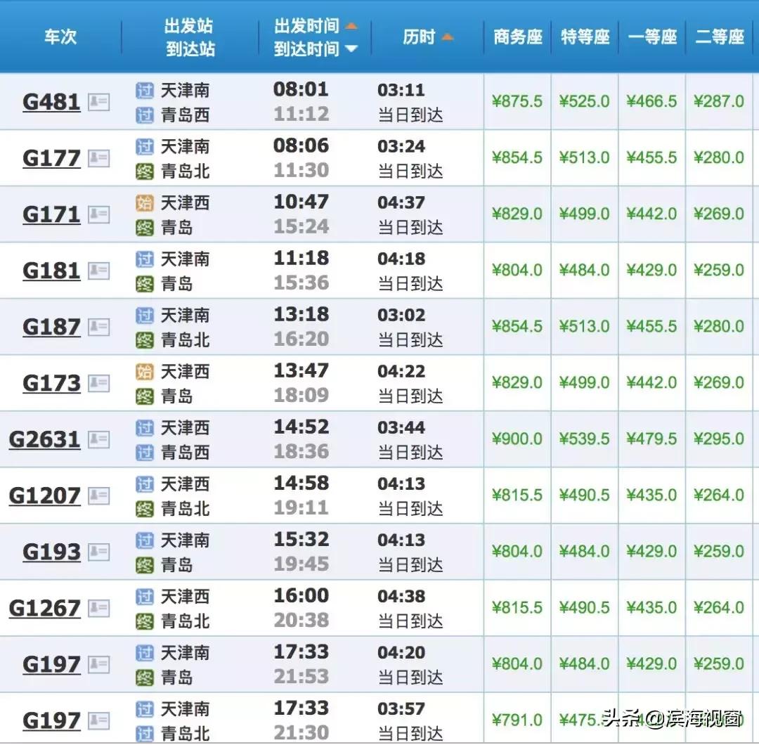 从天津高铁1小时可以达到的景点,天津高铁周边2-3天短途旅游