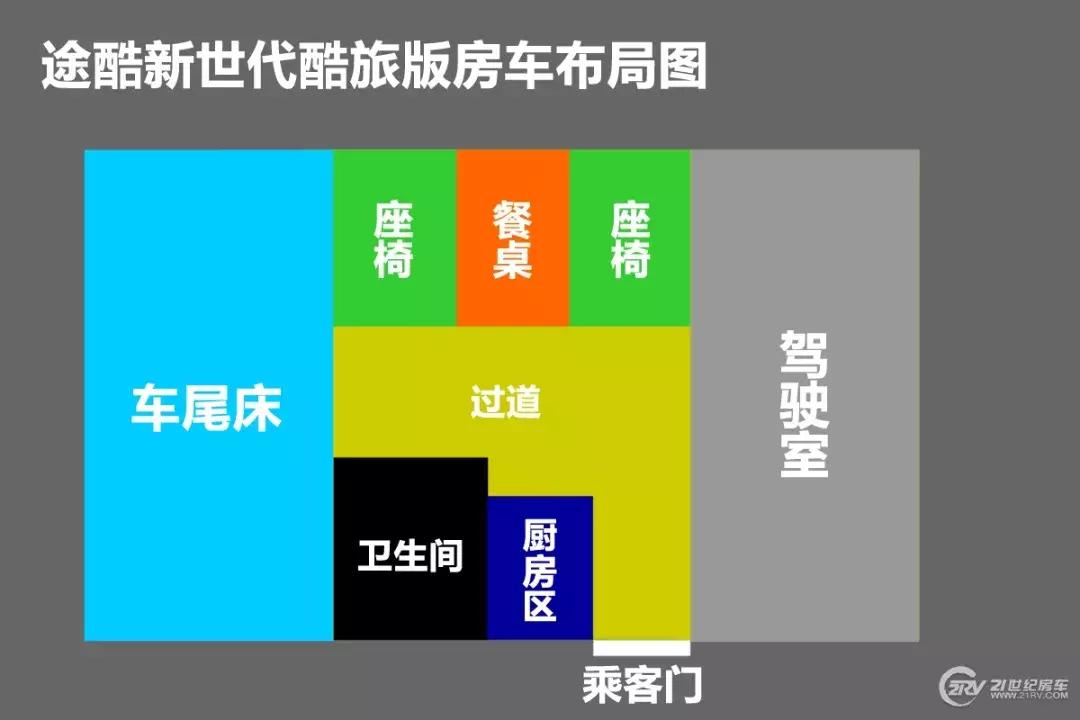 可住4人b型房车,最合理的b型房车布局4座