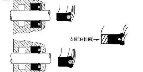 30种密封圈结构图解,o型密封圈坏了用什么代替