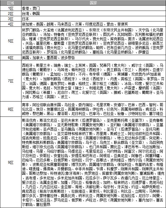 国际运费计算公式,快递公司运费计算标准
