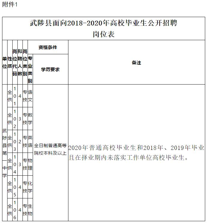 河南省武陟县教师招聘信息,2017武陟教师招聘公告
