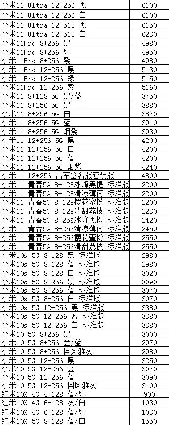 全新行货手机批发市场,今日手机批发报价和专柜卖价