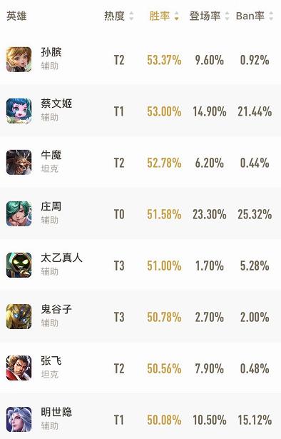 王者荣耀新赛季打野的运营思路,王者荣耀下赛季更新后打野思路