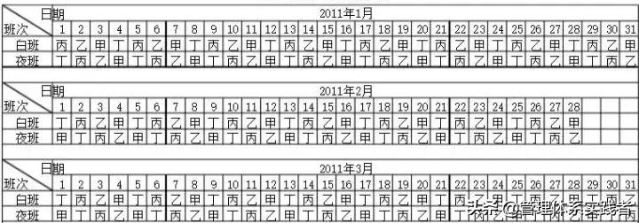 三天一倒班合理吗,倒班怎么休息才合理