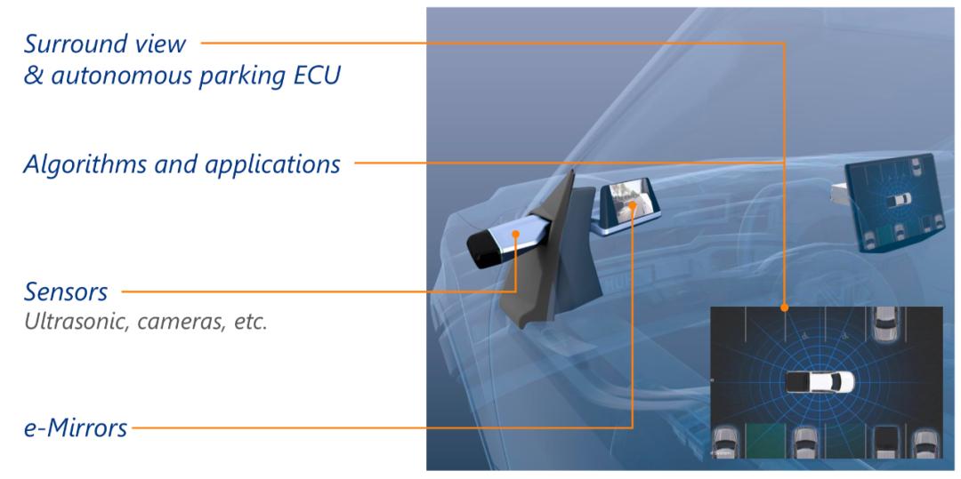 佛吉亚旭阳汽车座椅有限公司,佛吉亚旭阳