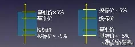 两个必会公式，助你造价师考试成功