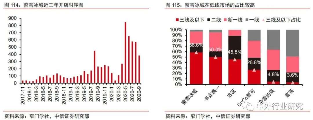 现制茶饮有哪些,茶饮品牌的市场分析