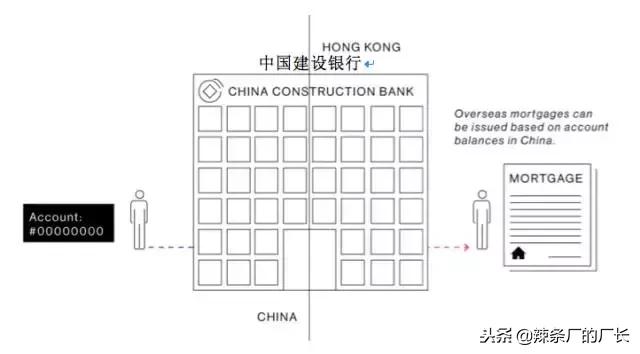 富豪是怎么把钱转移到国外的,富豪的资产是怎么转移到国外的