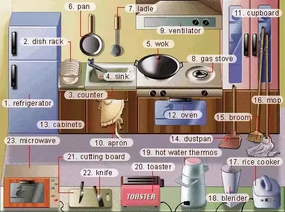 家庭物品英语单词图片大全,34张图教你记住英语