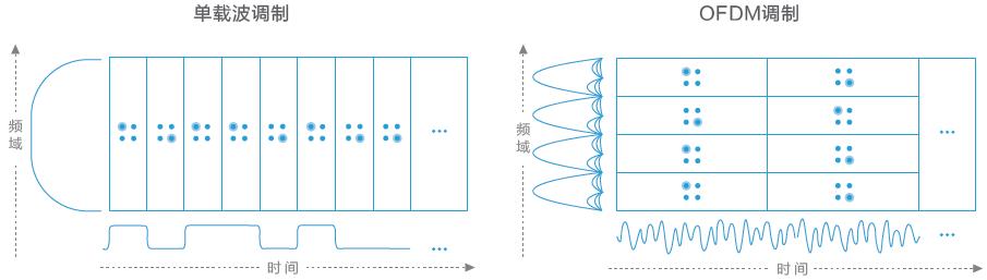 wifi6ax1500能达到多少兆,wifi680mhz最大速度