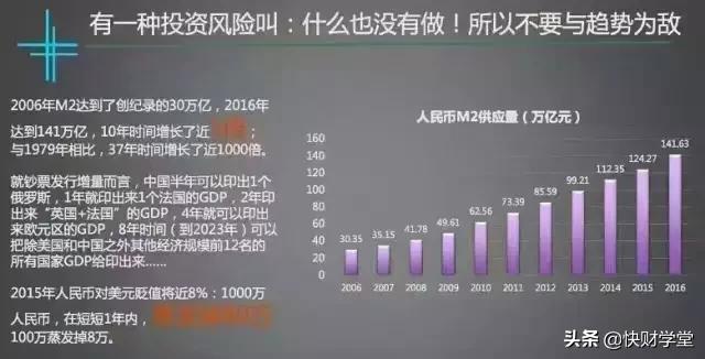 理财跟不理财的区别,理财和不理财20年后差别有多大