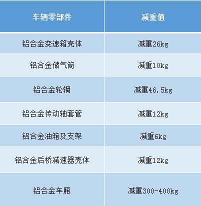 蓝牌轻卡大吨小标如何治理,蓝牌轻卡大吨小标最新政策