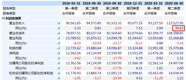 崇达技术珠海二期新厂进度,崇达技术投资
