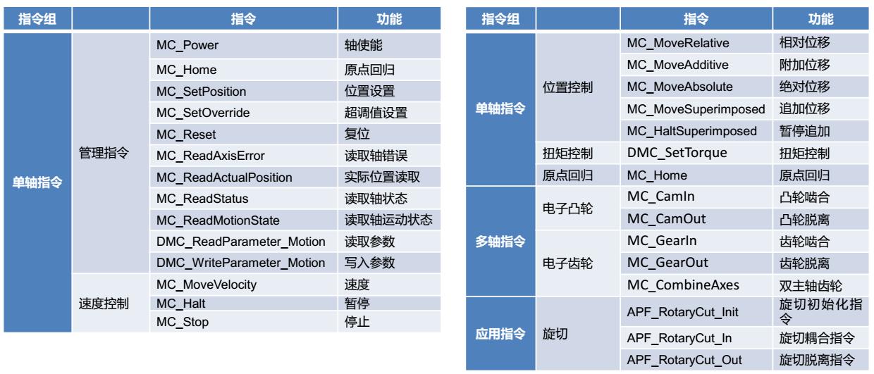 台达伺服手动运动调试,台达运动控制器与电脑通讯不上