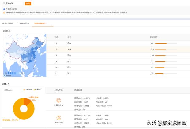 直通车连开专场体现服务精细化,直通车精细化推广方法