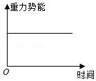 2022年浙江省衢州市中考物理试卷