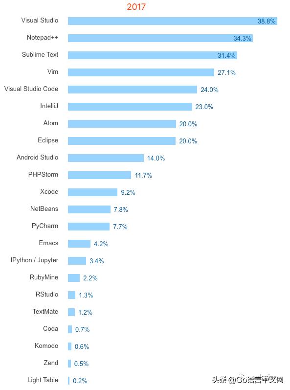 文本编辑器到底哪家强,文本编辑器哪个好用