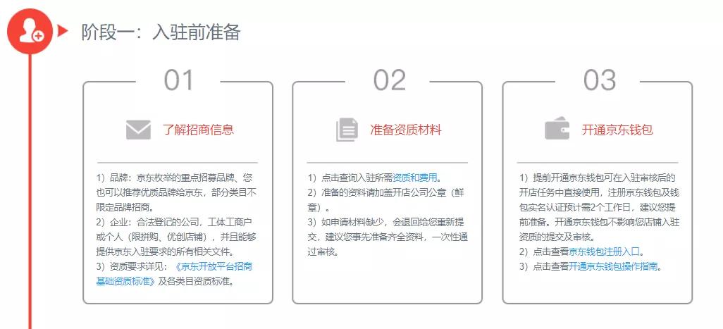 京东和淘宝开店费用标准,京东办公用品开店费用和流程