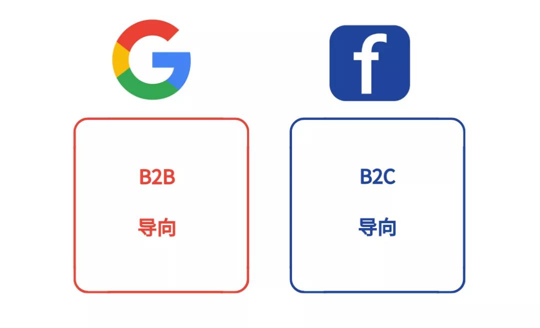 怎么在facebook投电商广告,b2b外贸获客渠道