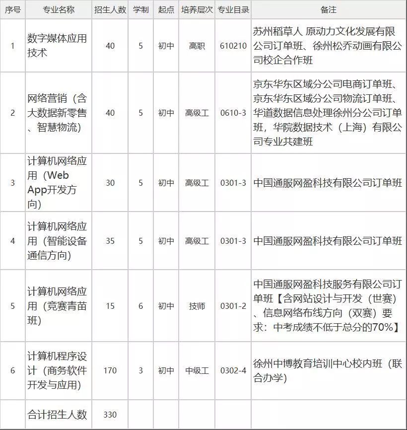 江苏省徐州技师学院电气工程学院,徐州技师学院就业前景怎么样