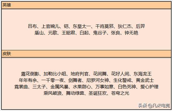 虞姬皮肤云霓雀翎什么时候返场,虞姬的皮肤云霓雀翎限时动作