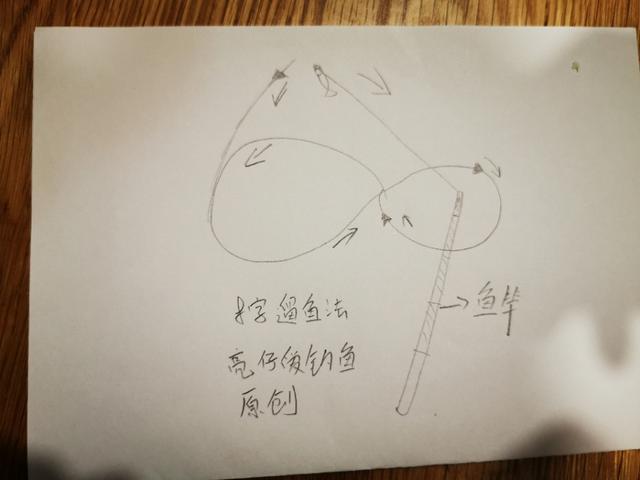 钓鱼新手渔具避坑,新手钓鱼为何运气好