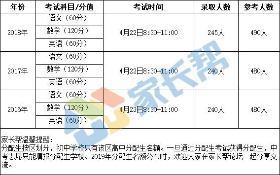 武汉十一中和四十九中,武汉十一中算不算好